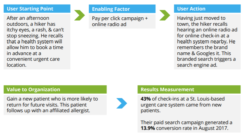 Workstream # 1: Establish a Target Audience – ER Express Client Resources