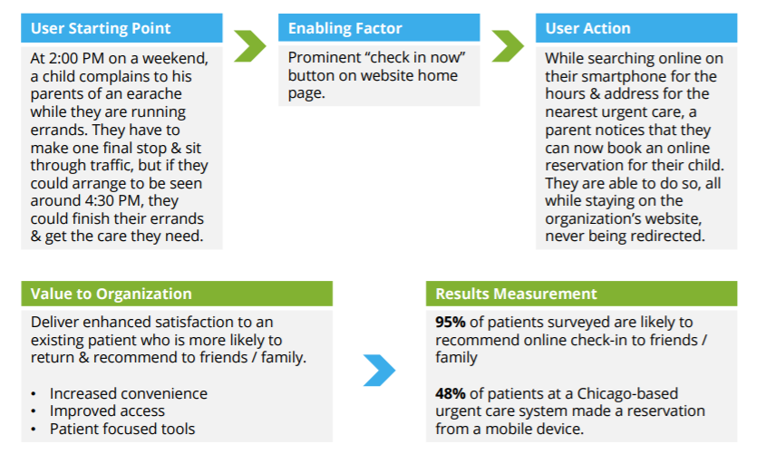Workstream # 1: Establish a Target Audience – ER Express Client Resources